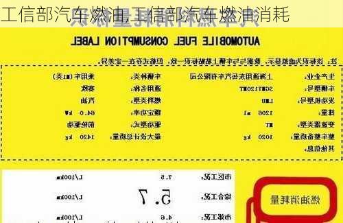 工信部汽车燃油,工信部汽车燃油消耗