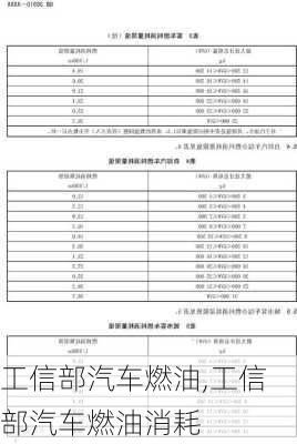 工信部汽车燃油,工信部汽车燃油消耗