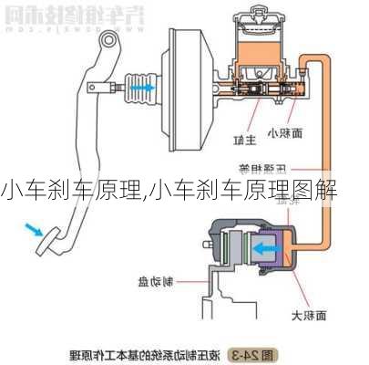 小车刹车原理,小车刹车原理图解