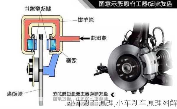 小车刹车原理,小车刹车原理图解
