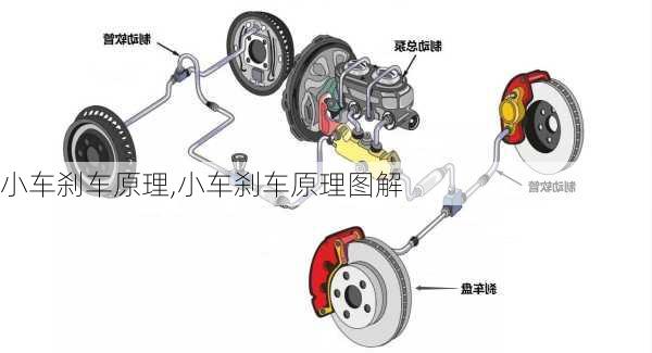 小车刹车原理,小车刹车原理图解