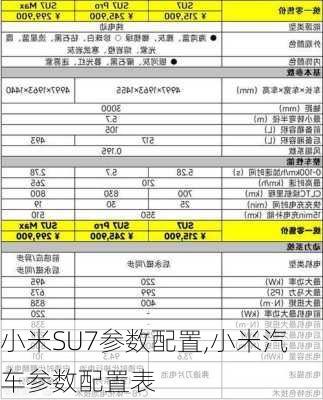 小米SU7参数配置,小米汽车参数配置表