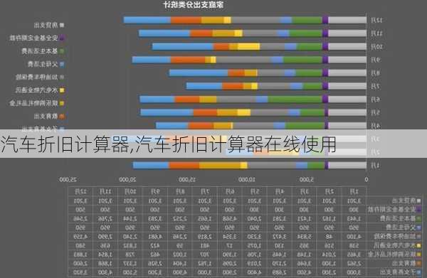 汽车折旧计算器,汽车折旧计算器在线使用