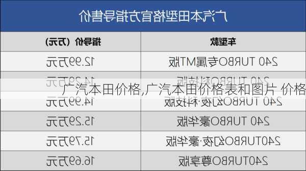 广汽本田价格,广汽本田价格表和图片 价格