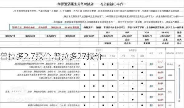 普拉多2.7报价,普拉多27报价