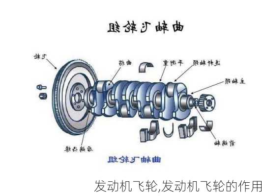发动机飞轮,发动机飞轮的作用