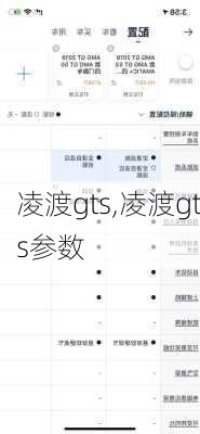 凌渡gts,凌渡gts参数