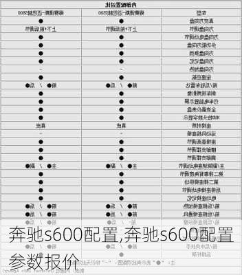 奔驰s600配置,奔驰s600配置参数报价