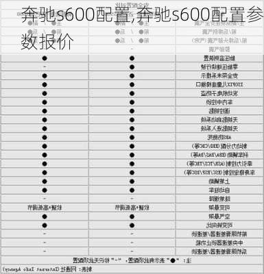 奔驰s600配置,奔驰s600配置参数报价