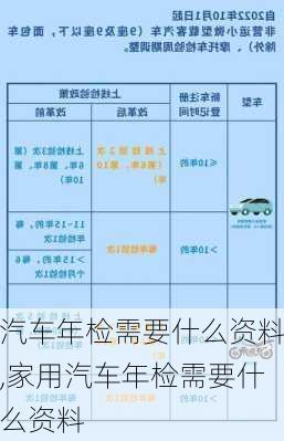 汽车年检需要什么资料,家用汽车年检需要什么资料