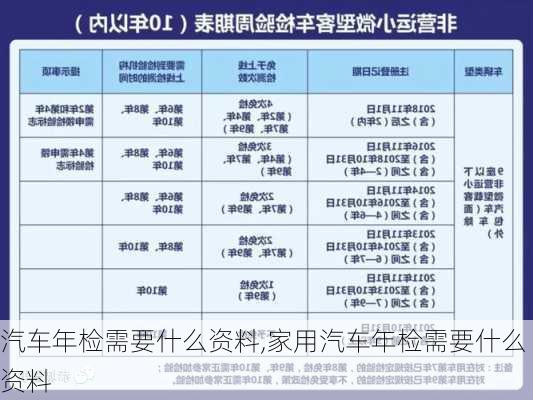 汽车年检需要什么资料,家用汽车年检需要什么资料