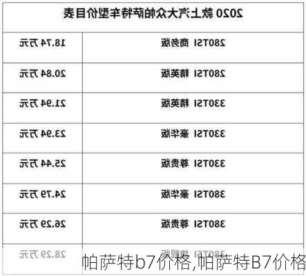 帕萨特b7价格,帕萨特B7价格