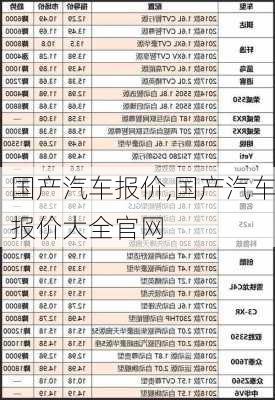 国产汽车报价,国产汽车报价大全官网