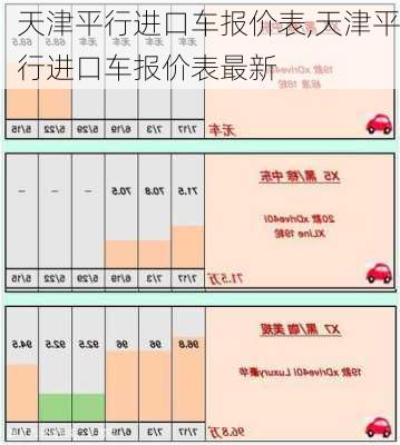 天津平行进口车报价表,天津平行进口车报价表最新