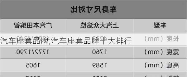 汽车座套品牌,汽车座套品牌十大排行
