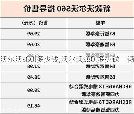 沃尔沃s80l多少钱,沃尔沃s80l多少钱一辆