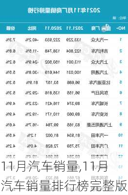 11月汽车销量,11月汽车销量排行榜完整版