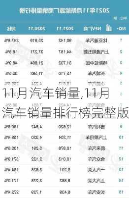 11月汽车销量,11月汽车销量排行榜完整版