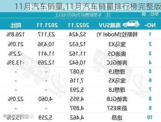 11月汽车销量,11月汽车销量排行榜完整版