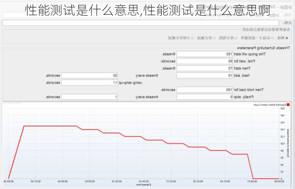 性能测试是什么意思,性能测试是什么意思啊