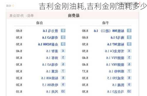 吉利金刚油耗,吉利金刚油耗多少