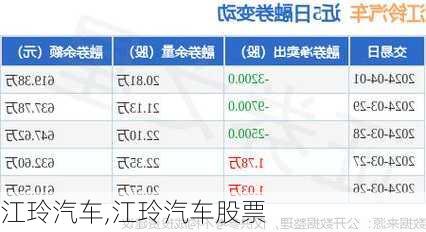 江玲汽车,江玲汽车股票