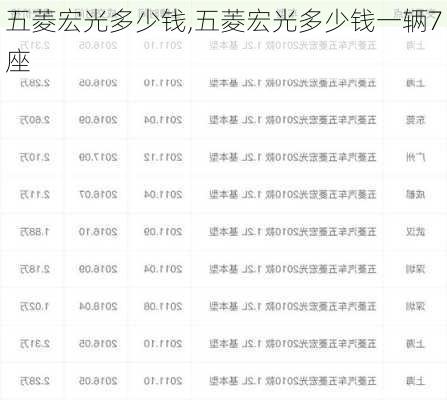 五菱宏光多少钱,五菱宏光多少钱一辆7座