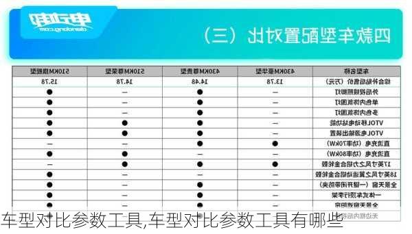 车型对比参数工具,车型对比参数工具有哪些