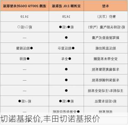 切诺基报价,丰田切诺基报价