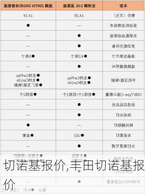 切诺基报价,丰田切诺基报价