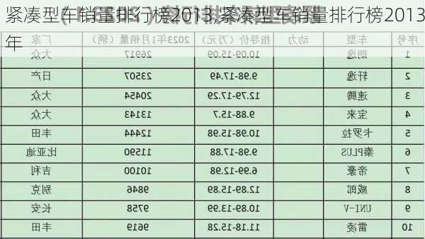 紧凑型车销量排行榜2013,紧凑型车销量排行榜2013年