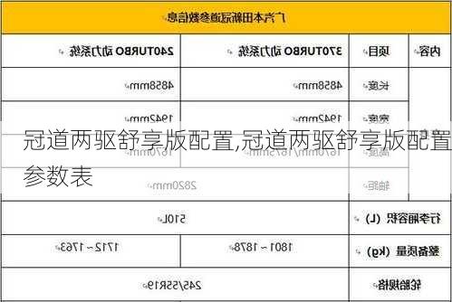 冠道两驱舒享版配置,冠道两驱舒享版配置参数表