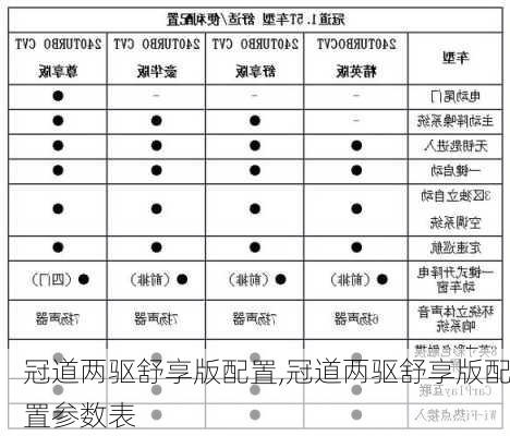 冠道两驱舒享版配置,冠道两驱舒享版配置参数表