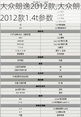 大众朗逸2012款,大众朗逸2012款1.4t参数