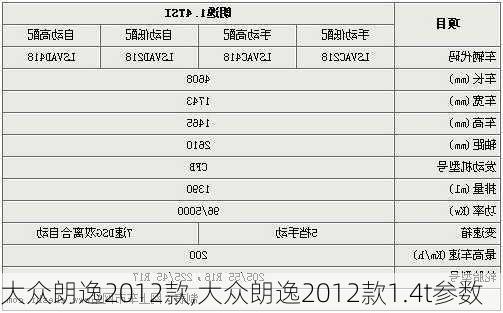 大众朗逸2012款,大众朗逸2012款1.4t参数