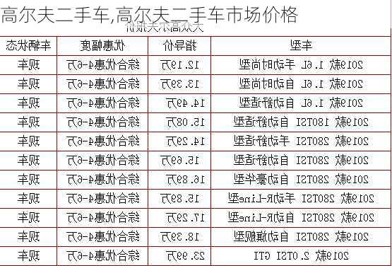 高尔夫二手车,高尔夫二手车市场价格