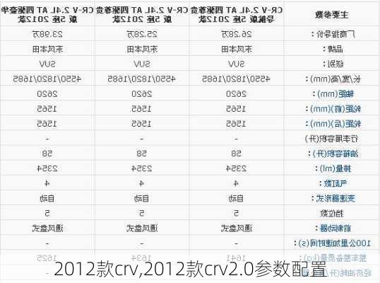 2012款crv,2012款crv2.0参数配置