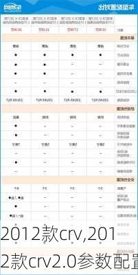 2012款crv,2012款crv2.0参数配置