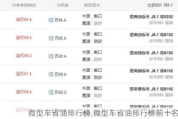 微型车省油排行榜,微型车省油排行榜前十名