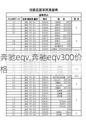 奔驰eqv,奔驰eqv300价格