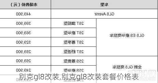 别克gl8改装,别克gl8改装套餐价格表