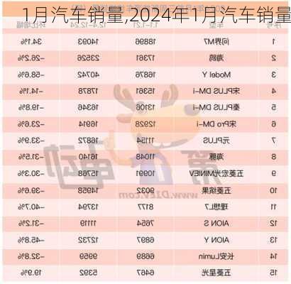 1月汽车销量,2024年1月汽车销量