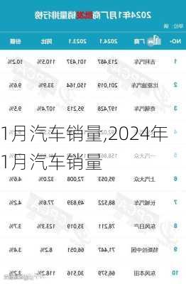 1月汽车销量,2024年1月汽车销量