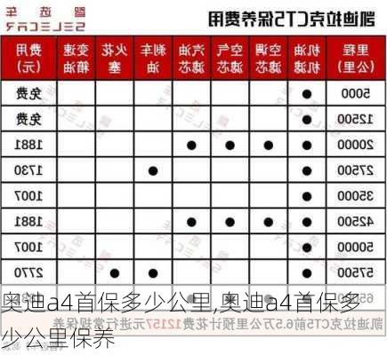 奥迪a4首保多少公里,奥迪a4首保多少公里保养