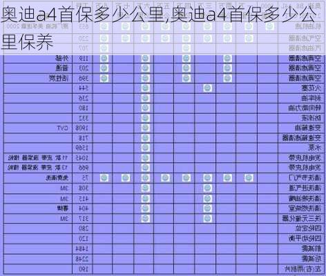 奥迪a4首保多少公里,奥迪a4首保多少公里保养