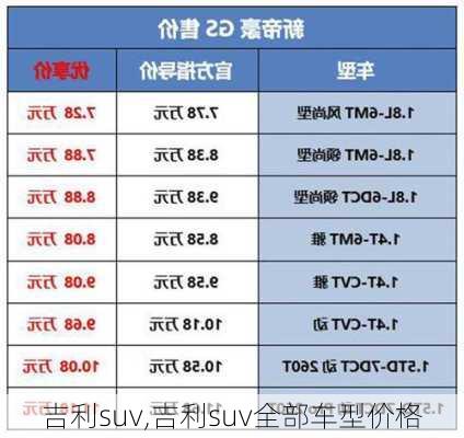 吉利suv,吉利suv全部车型价格