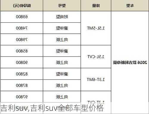 吉利suv,吉利suv全部车型价格