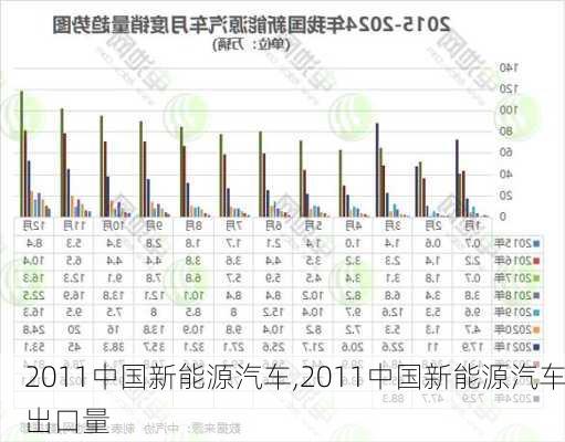 2011中国新能源汽车,2011中国新能源汽车出口量