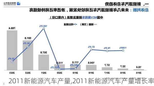 2011新能源汽车产量,2011新能源汽车产量增长率