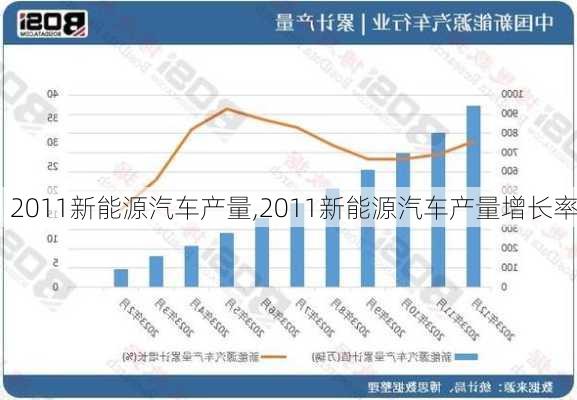 2011新能源汽车产量,2011新能源汽车产量增长率